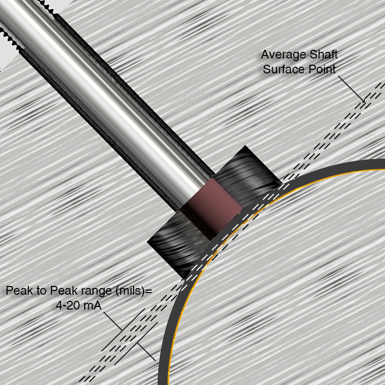 Radial Applications Drivers